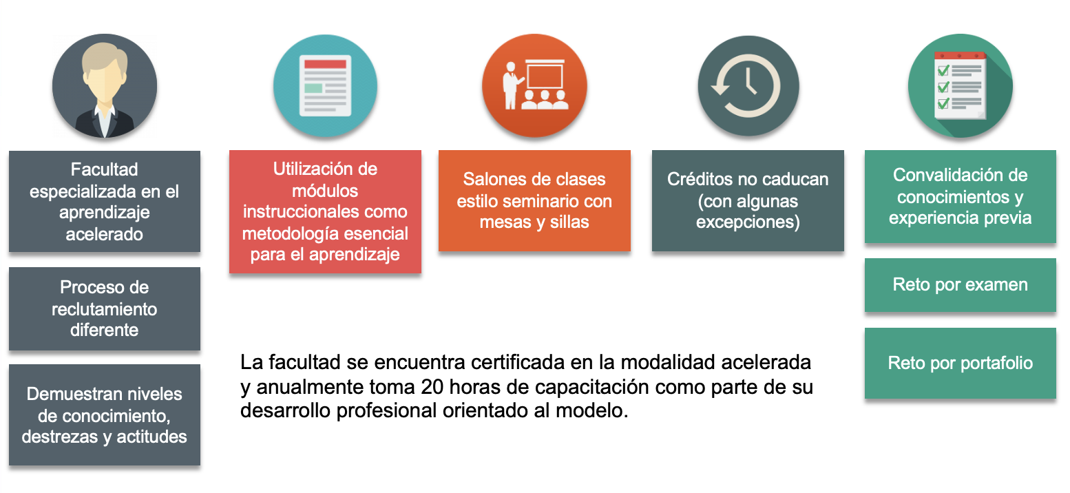 elementos distintivos