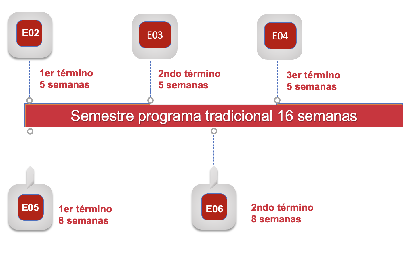 elementos distintivos