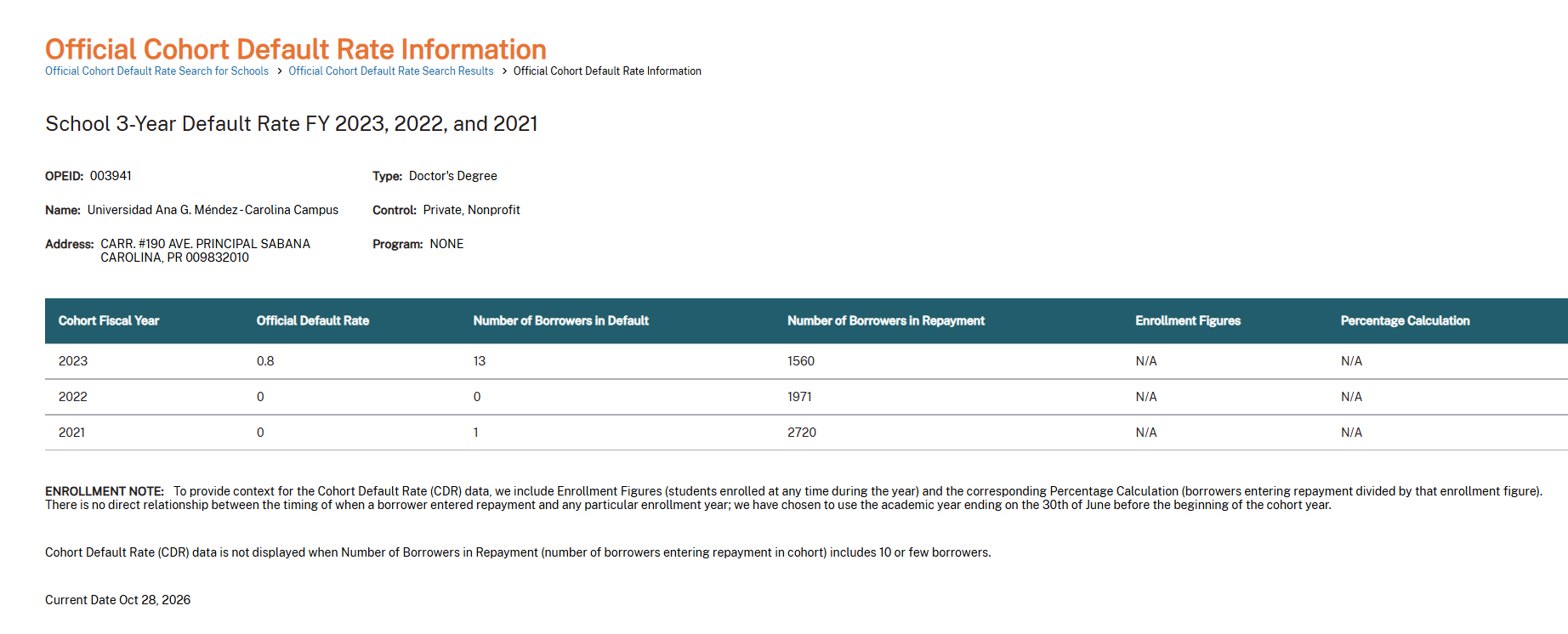 Official Cohort Default Rate Information
