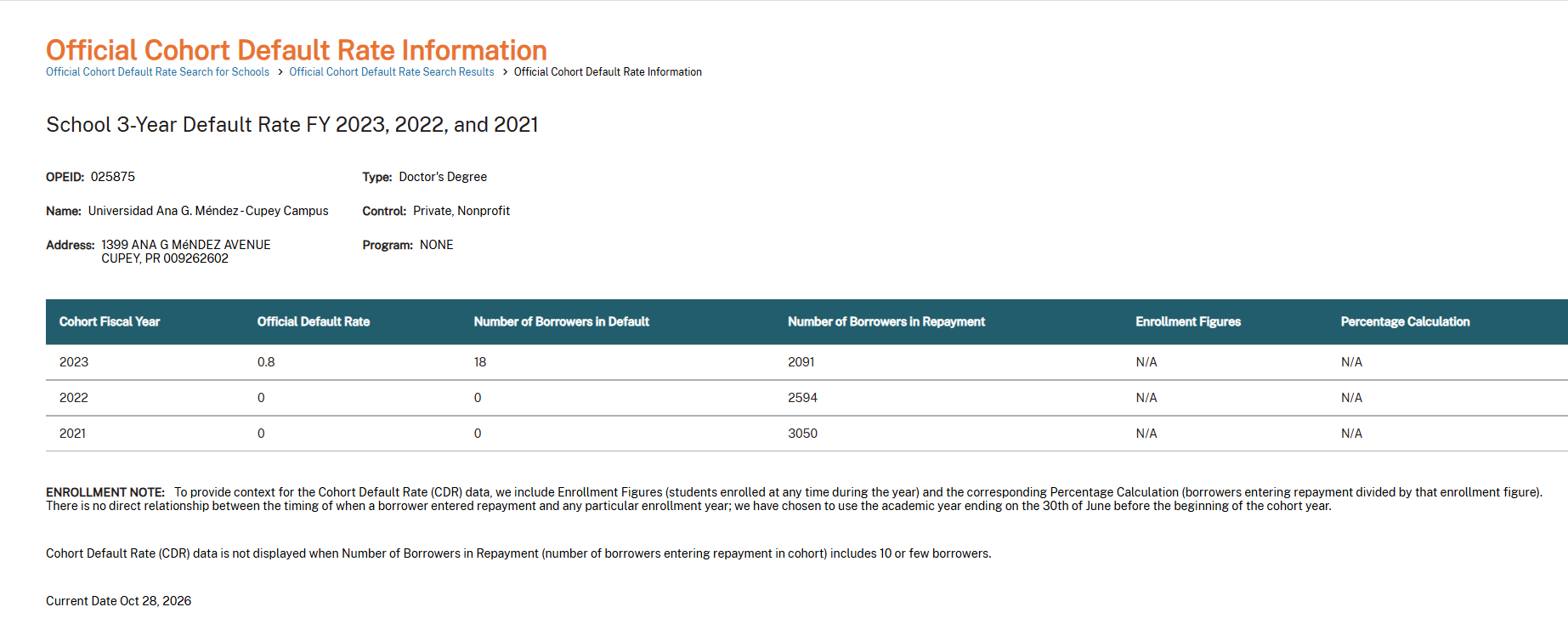 Official Cohort Default Rate Information