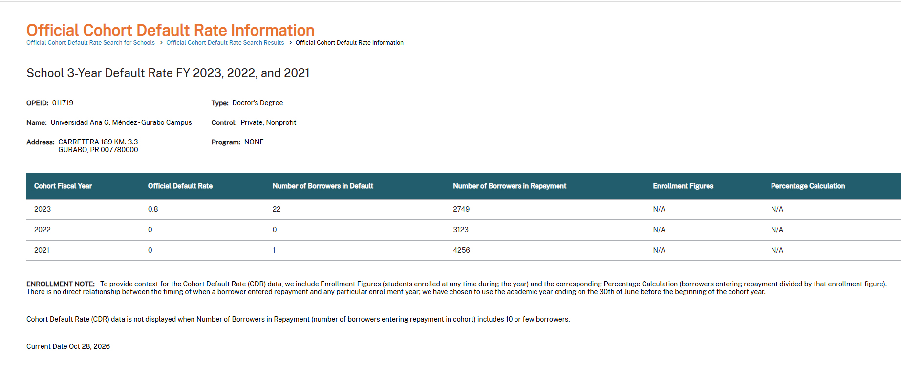 Official Cohort Default Rate Information
