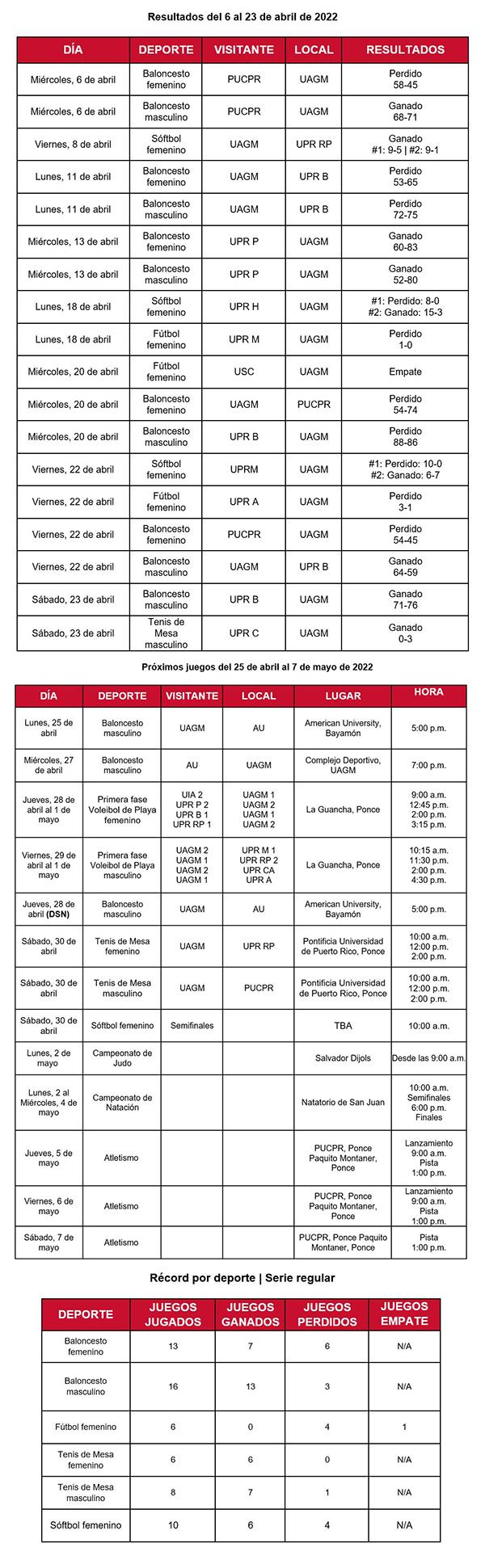 tabla de resultados y próximos juegos