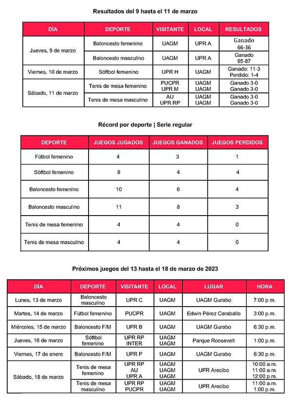 Resultados-13-marzo-2023