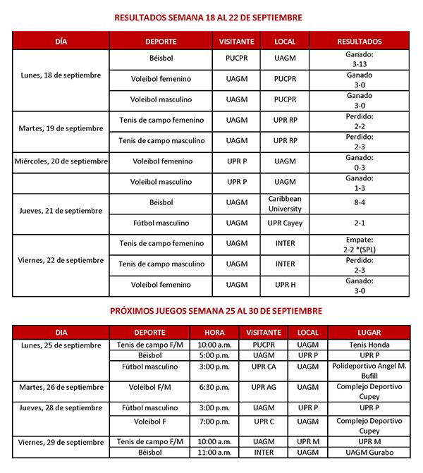 tabla de resultados y próximos juegos