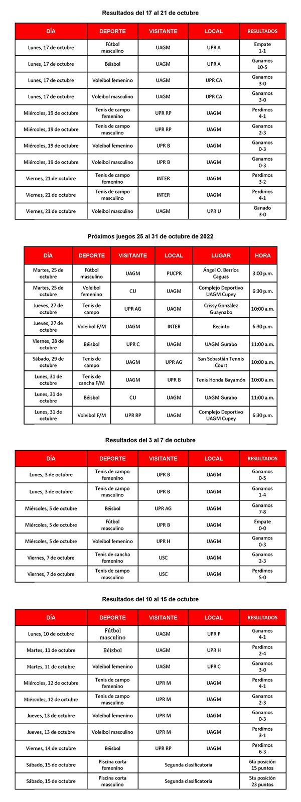 Tabla de Resultados y Próximos juegos