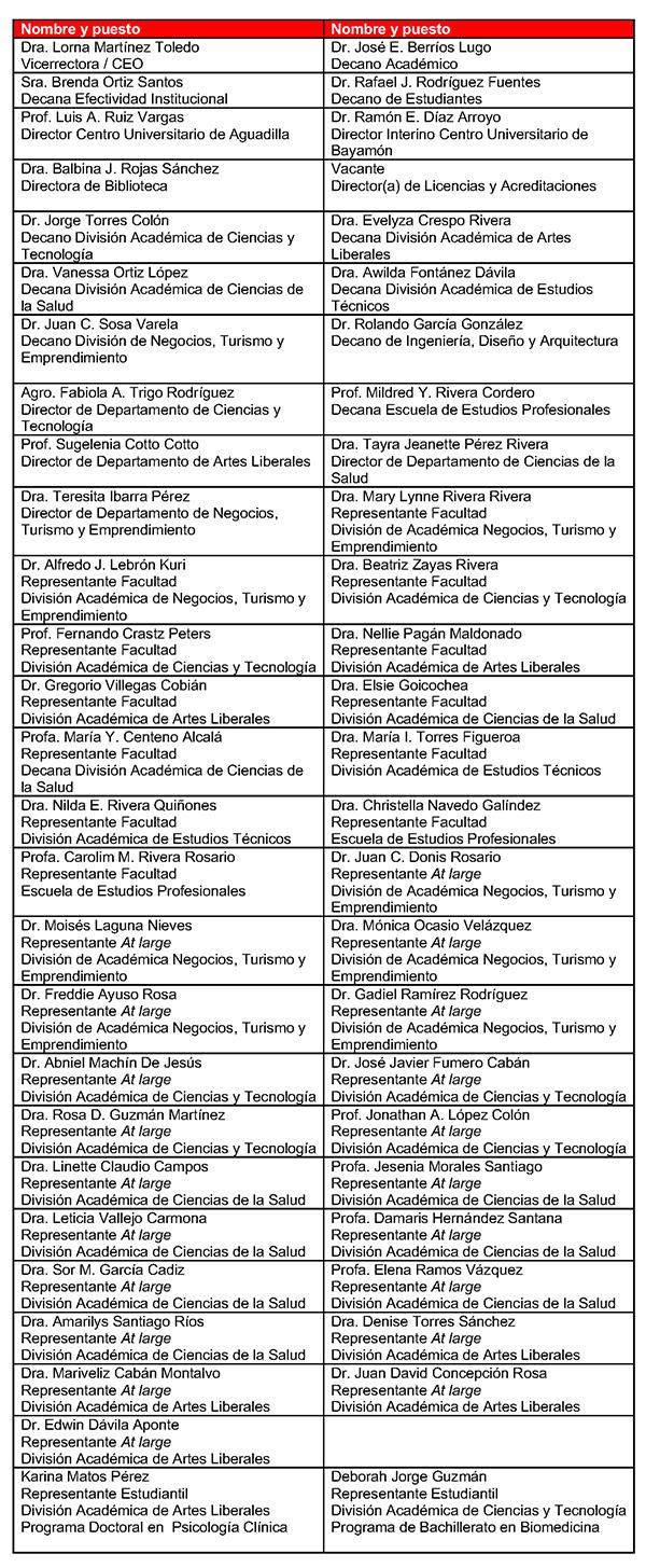 tabla del Senado académico