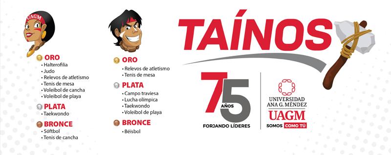 Resultados de las Justas LAI 2024