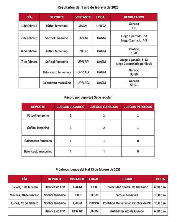 tabla de resultados y próximos juegos