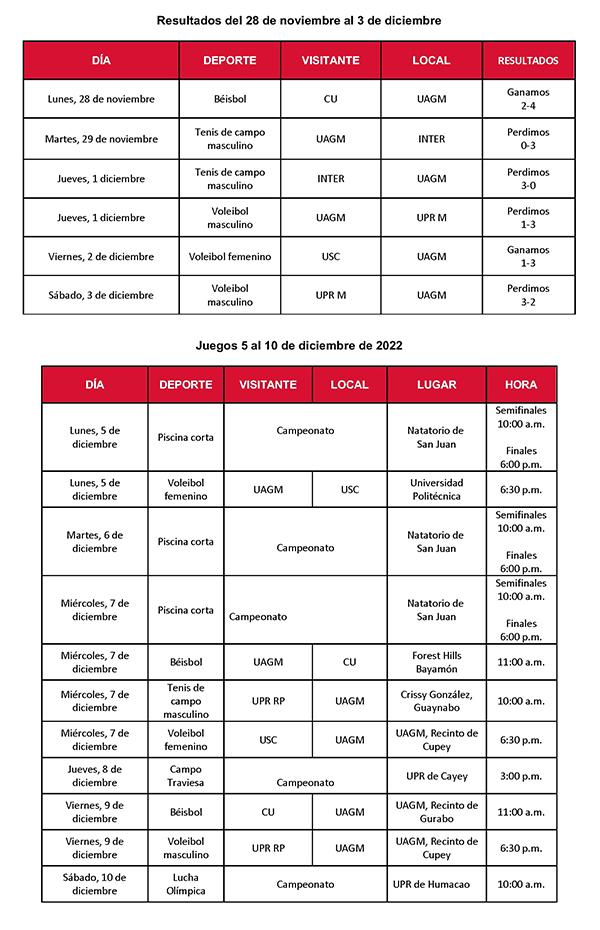 tabla de resultados y próximos juegos
