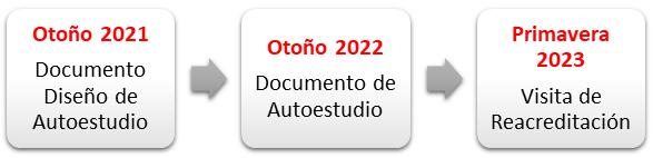 Tres cajas de continido