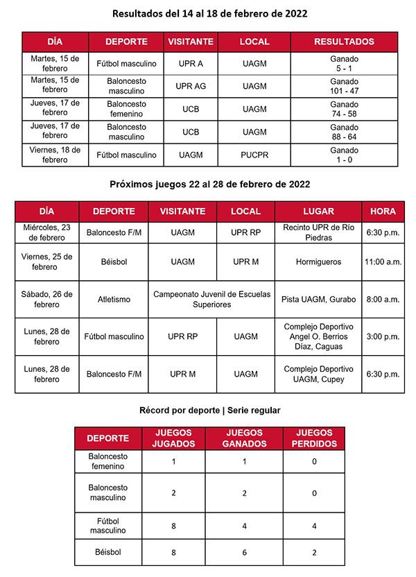 Resultados y Próximos juegos y fotos de las piscinas