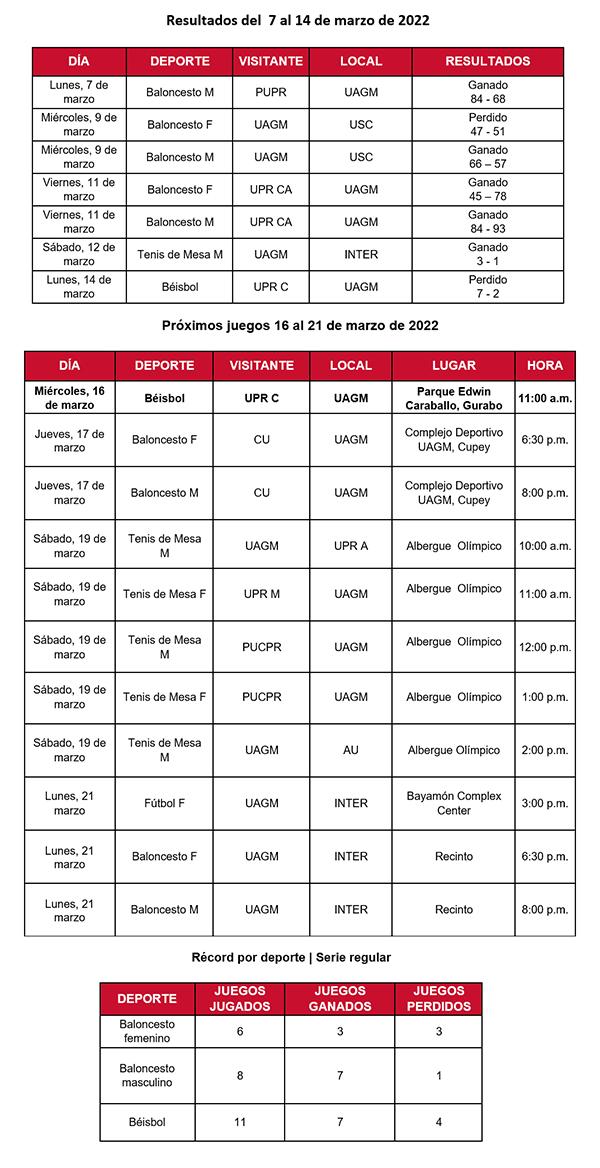 tabla de resultados y próximos juegos