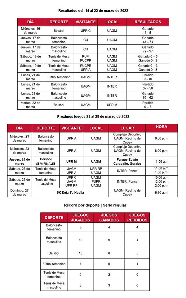 tabla de resultados y próximos juegos