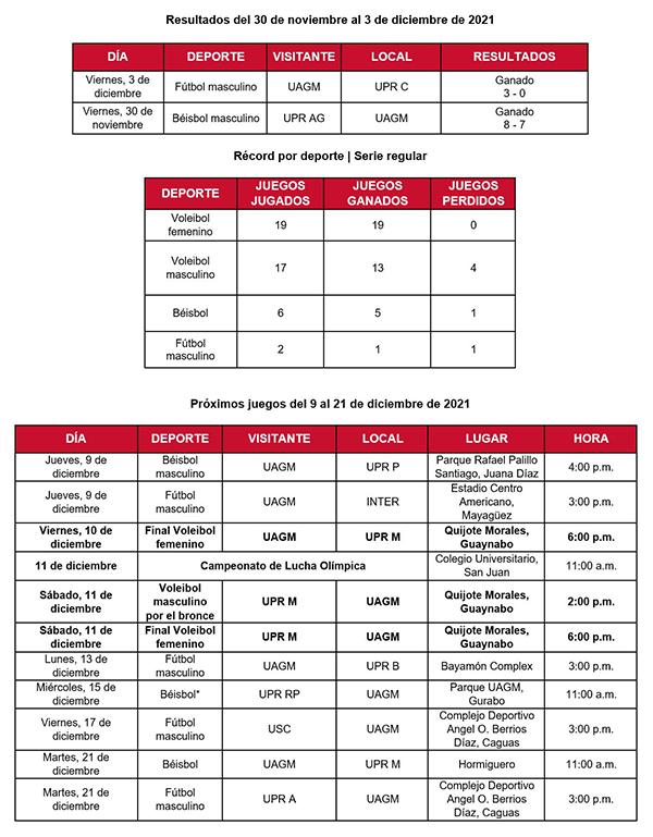 Resultados y Próximos juegos y fotos de las piscinas