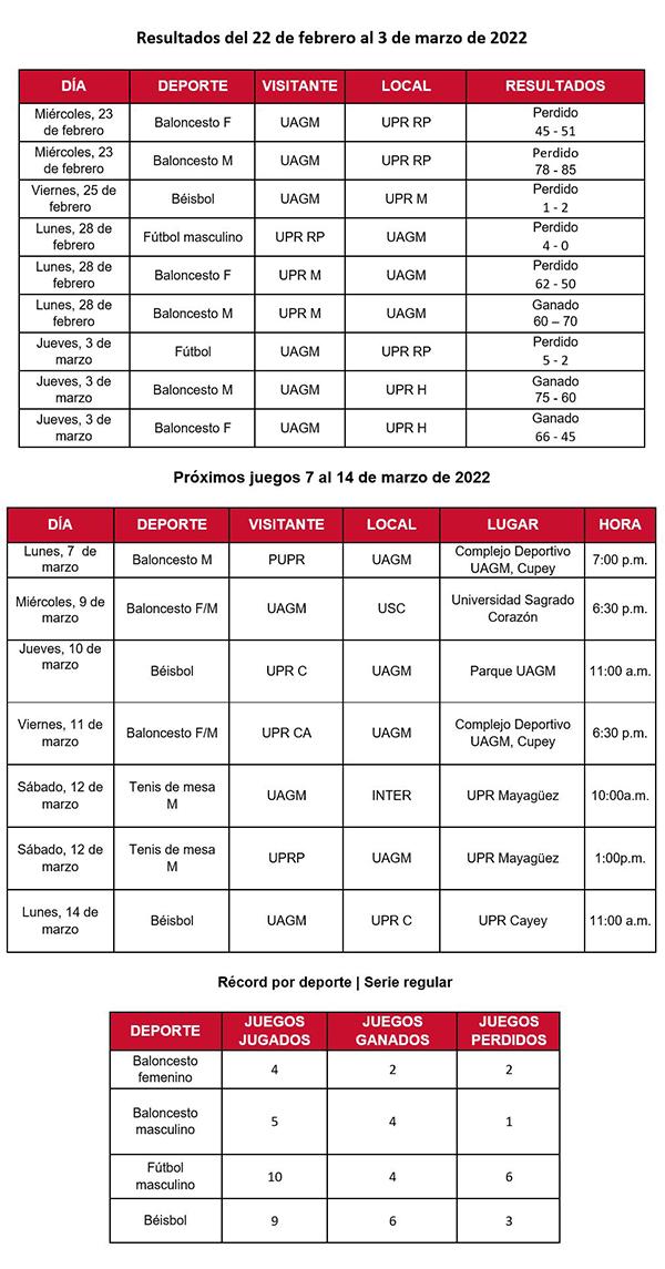 tabla de resultados y próximos juegos