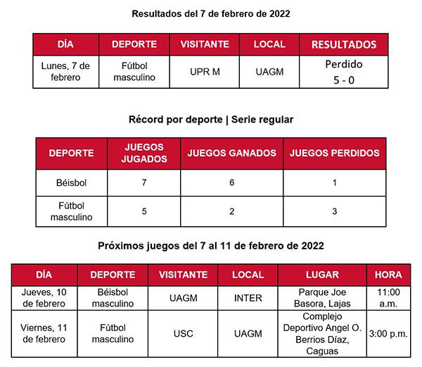 Resultados y Próximos juegos y fotos de las piscinas