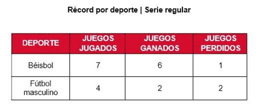 tabla de Record