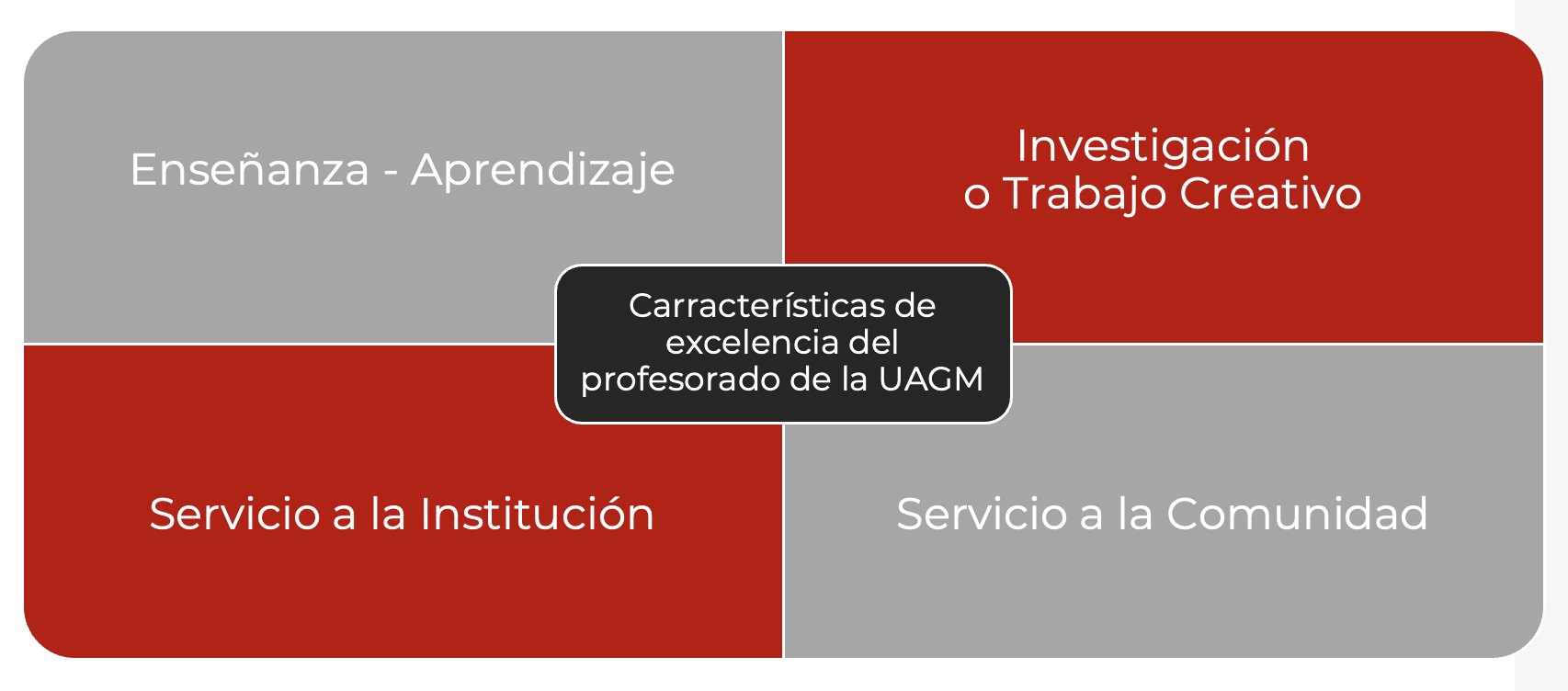 características profesorado