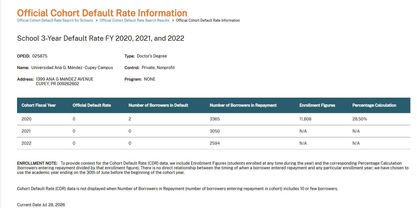 Cupey Cohort Default Rates